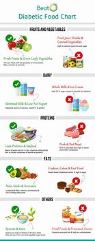 Image result for Best Diet for Type 2 Diabetes