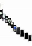 Image result for Early Nokia Phones 3210