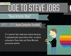 Image result for Steve Jobs Timeline