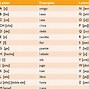 Image result for 6s Chart in Spanish