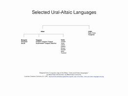 Image result for Tamil-language Tree