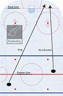 Image result for Icing Ice Hockey