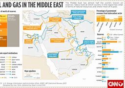 Image result for Middle East Oil