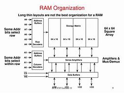 Image result for Ram Design Architecture