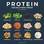 Image result for Vegan Protein List