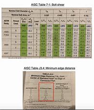Image result for Table C a 7 1 AISC