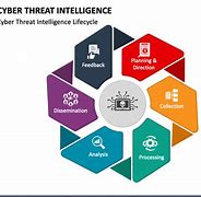 Image result for Cyber Threat Intelligence Icon