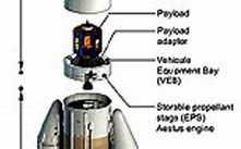 Image result for Ariane 5G