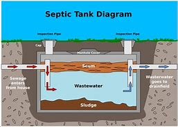 Image result for Bentuk Septic Tank