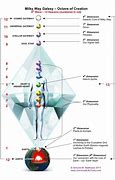 Image result for The 12 Dimensions of Consciousness