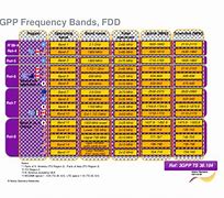 Image result for LTE Frequency Bands