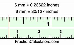 Image result for 6Mm in Inches