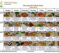 Image result for Diverticulitis Flare Up Diet