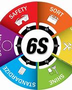 Image result for 5S Activity Advertisement Board