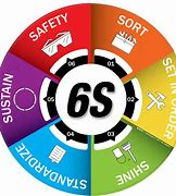 Image result for 5S Safety Program