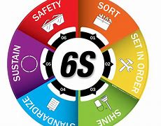 Image result for 5S Safety Cartoon
