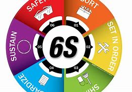 Image result for 5S Equipment