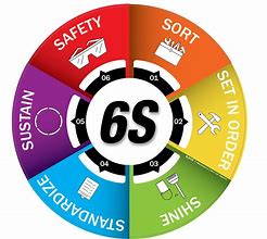 Image result for 5S Floor Labels