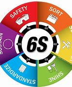 Image result for 5S Logo Images