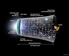 Image result for Model of the Universe