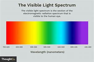 Image result for Visible Light Spectrum Chart