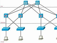 Image result for Network Switch Architecture