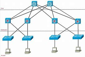 Image result for Cisco Layer 3 Switch Models