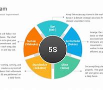 Image result for 5S Walk Template