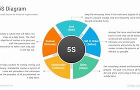 Image result for 5S PPT Slides