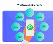 Image result for Whats App Banking