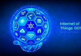 Image result for Iot World