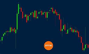 Image result for doji stock