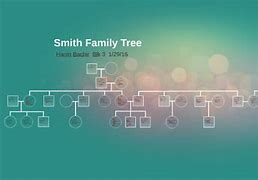 Image result for Smith Family Trees From Birmingham England