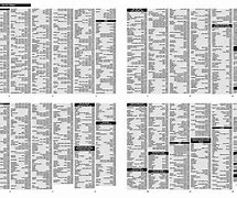 Image result for Code List for GE 34459 6 Device Remote