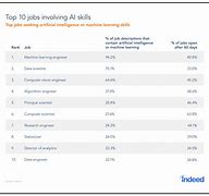 Image result for Jobs Affected by Artificial Intelligence