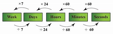 Image result for Metric Units Meaning