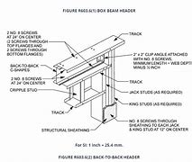 Image result for Metal Wall Stud Sizes Chart