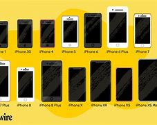 Image result for Phone Scale Model