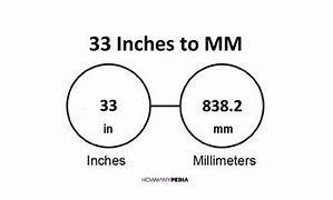 Image result for 33 mm to Inches
