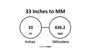 Image result for 33Mm to Inches