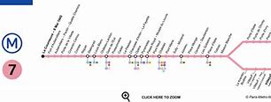 Image result for 7 Line Map