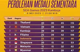 Image result for Klasemen Sea Games
