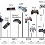 Image result for Mobile vs Console
