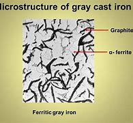 Image result for Grey Cast Iron Composition