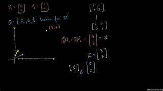 Image result for Khan Academy Elementary Math