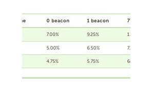 Image result for iPhone Battery Comparison