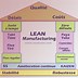 Image result for Lean Manufacturing Et La Methode 5S