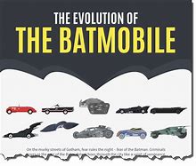 Image result for Every Batmobile