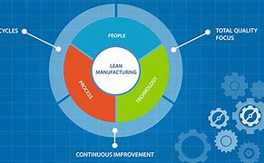 Image result for 6s lean manufacturing training