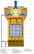 Image result for Solar Manufacturing and Recycling